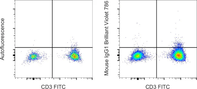 Mouse IgG1 kappa Isotype Control (P3.6.2.8.1), Brilliant Violet™ 786, eBioscience™