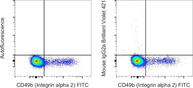 Mouse IgG2a kappa Isotype Control (eBM2a), Brilliant Violet 421, eBioscience
