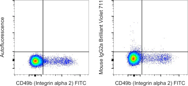 Mouse IgG2a kappa Isotype Control (eBM2a), Brilliant Violet 711, eBioscience