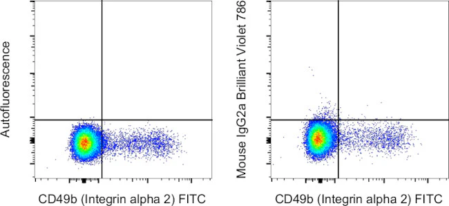 Mouse IgG2a kappa Isotype Control (eBM2a), Brilliant Violet™ 786, eBioscience™