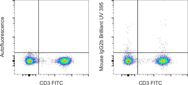 Mouse IgG2b kappa Isotype Control (eBMG2b), Brilliant Ultra Violet 395, eBioscience