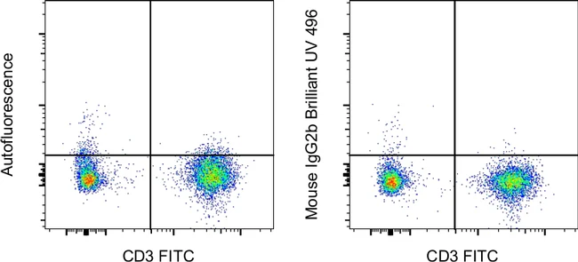 Mouse IgG2b kappa Isotype Control (eBMG2b), Brilliant Ultra Violet 496, eBioscience