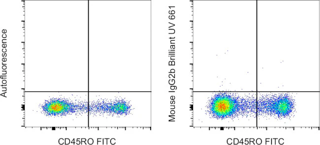 Mouse IgG2b kappa Isotype Control (eBMG2b), Brilliant Ultra Violet 661, eBioscience