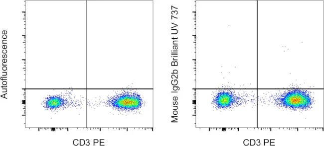 Mouse IgG2b kappa Isotype Control (eBMG2b), Brilliant Ultra Violet 737, eBioscience