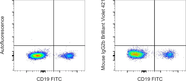 Mouse IgG2b kappa Isotype Control (eBMG2b), Brilliant Violet 421, eBioscience