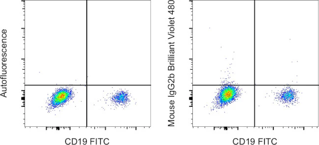Mouse IgG2b kappa Isotype Control (eBMG2b), Brilliant Violet 480, eBioscience