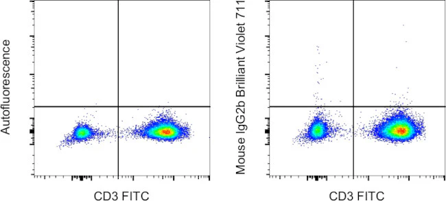 Mouse IgG2b kappa Isotype Control (eBMG2b), Brilliant Violet 711, eBioscience