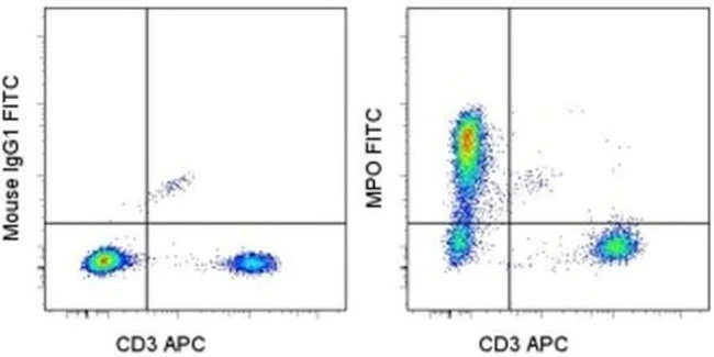 Myeloperoxidase (MPO) Monoclonal Antibody (MPO455-8E6), FITC, eBioscience