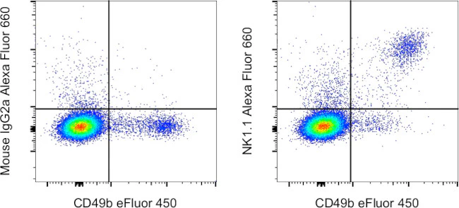 NK1.1 Monoclonal Antibody (PK136), Alexa Fluor 660, eBioscience
