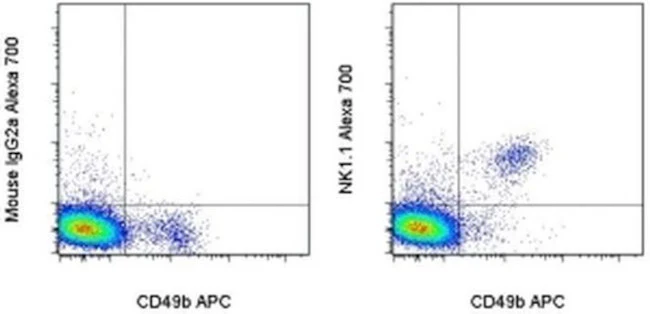 NK1.1 Monoclonal Antibody (PK136), Alexa Fluor 700, eBioscience
