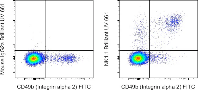 NK1.1 Monoclonal Antibody (PK136), Brilliant Ultra Violet 661, eBioscience