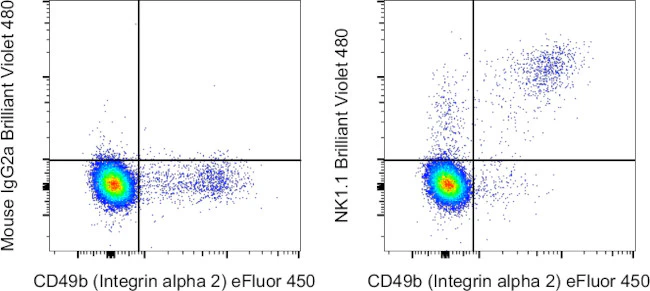 NK1.1 Monoclonal Antibody (PK136), Brilliant Violet 480, eBioscience