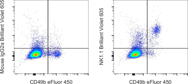NK1.1 Monoclonal Antibody (PK136), Brilliant Violet 605, eBioscience