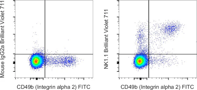 NK1.1 Monoclonal Antibody (PK136), Brilliant Violet 711, eBioscience