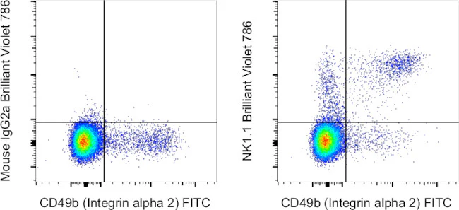 NK1.1 Monoclonal Antibody (PK136), Brilliant Violet 786, eBioscience