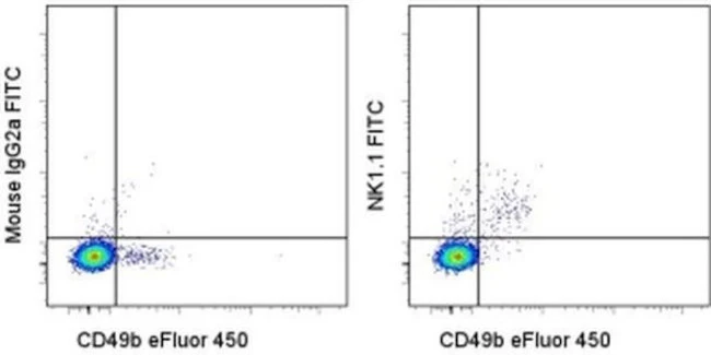NK1.1 Monoclonal Antibody (PK136), FITC, eBioscience