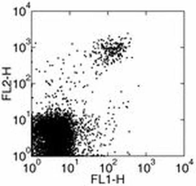 NK1.1 Monoclonal Antibody (PK136), Functional Grade, eBioscience
