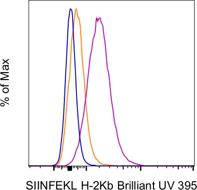 OVA257-264 (SIINFEKL) peptide bound to H-2Kb Monoclonal Antibody (eBio25-D1.16 (25-D1.16)), Brilliant Ultra Violet™ 395