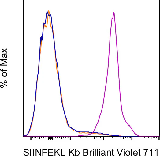 OVA257-264 (SIINFEKL) peptide bound to H-2Kb Monoclonal Antibody (eBio25-D1.16 (25-D1.16)), Brilliant Violet™ 711