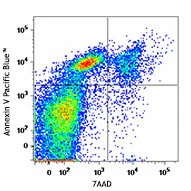 Pacific Blueâ„¢ Annexin V Apoptosis Detection Kit with 7-AAD