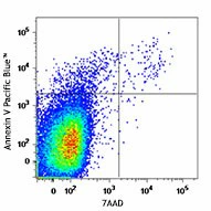 Pacific Blueâ„¢ Annexin V Apoptosis Detection Kit with 7-AAD - Image 2