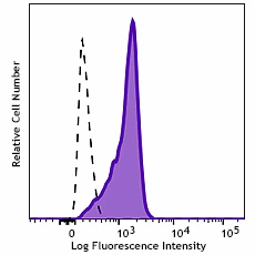Pacific Blue™ anti-HA.11 Epitope Tag