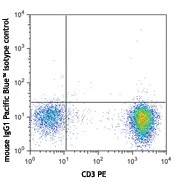 Pacific Blue™ anti-human CD127 (IL-7Rα) - Image 2