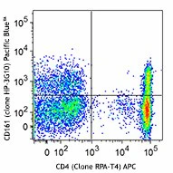 Pacific Blue™ anti-human CD161
