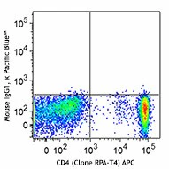 Pacific Blue™ anti-human CD161 - Image 2