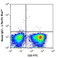 Pacific Blue™ anti-human CD183 (CXCR3) - Image 2