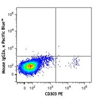 Pacific Blue™ anti-human CD304 (Neuropilin-1) - Image 2