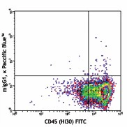 Pacific Blue™ anti-human CD34 - Image 2
