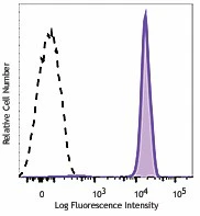 Pacific Blue™ anti-human CD45