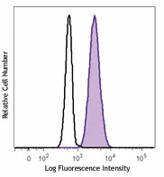 Pacific Blue™ anti-human CD66b