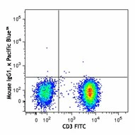 Pacific Blue™ anti-human CD73 (Ecto-5'-nucleotidase) - Image 2