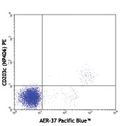 Pacific Blue™ anti-human FcεRIα