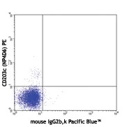 Pacific Blue™ anti-human FcεRIα - Image 2
