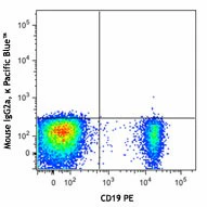 Pacific Blue™ anti-human IgD - Image 2