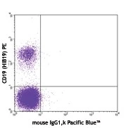 Pacific Blue™ anti-human IgM - Image 2