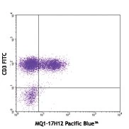 Pacific Blue™ anti-human IL-2