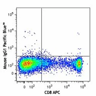 Pacific Blue™ anti-human/mouse Granzyme B - Image 2