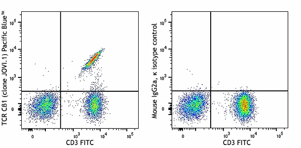 Pacific Blue™ anti-human TCR Cβ1