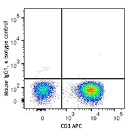 Pacific Blue™ anti-human TCR Vδ2 - Image 2