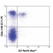 Pacific Blue™ anti-mouse CD103
