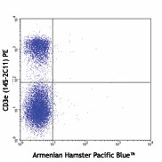 Pacific Blue™ anti-mouse CD103 - Image 2
