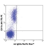 Pacific Blueâ„¢ anti-mouse CD106 - Image 2