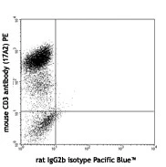 Pacific Blue™ anti-mouse IL-10 - Image 2