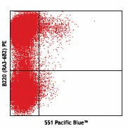 Pacific Blue™ anti-mouse Siglec H
