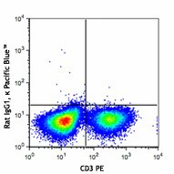 Pacific Blue™ anti-mouse TNF-α - Image 2