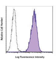 PE anti-ASC (TMS-1)